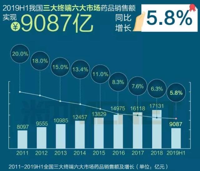 284家企业上半年成绩单：11家净利超10亿，有企业投资炒股亏8亿多
