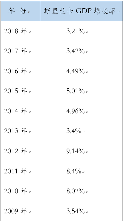 两大家族候选人角逐斯里兰卡总统大位，三大要素成决胜焦点