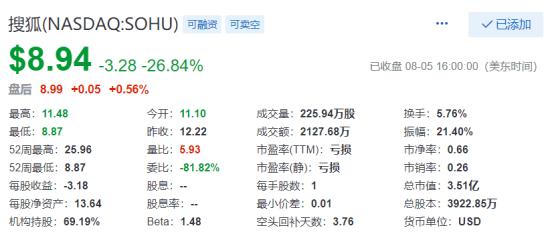 视频“吸血”，游戏与搜索“供血”，能否再成就张朝阳的理想主义？