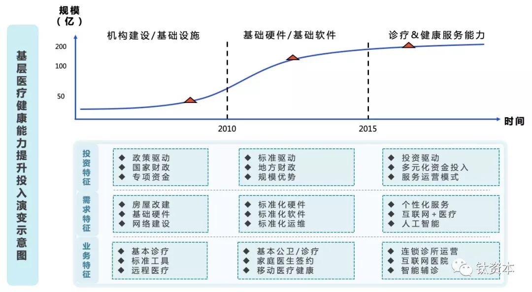 「钛媒体」基层诊疗，人工智能临床辅助决策的新战场