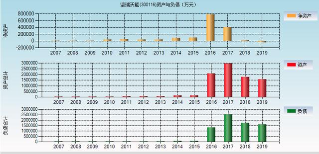 昔日中国版特斯拉陨落，负债超150亿，被告上法庭申请破产