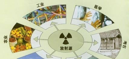 一颗钴弹可以毁灭地球？夸张了，只要威力够大常规炸弹也能做到