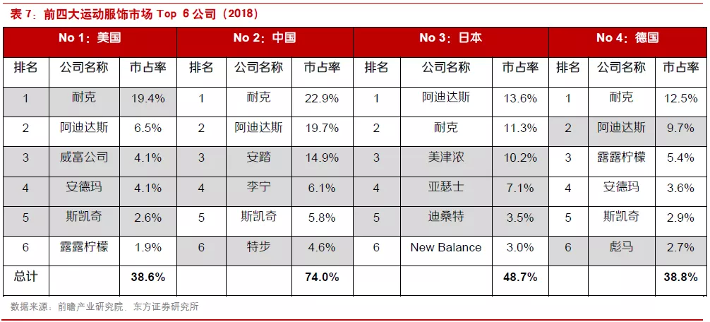 服装行业占gdp_2019年中国服装市场规模将超2万亿 服装行业竞争格局分析 图(2)