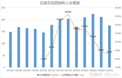 百度搜索还能赚10年钱吗？
