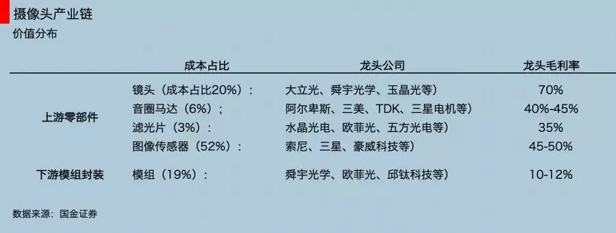 香港英皇金融集团电子黄金十年，中国仅有半只脚迈出了富士康