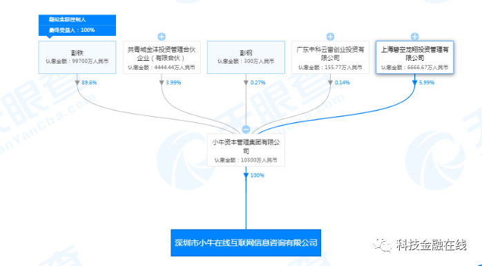 小牛在线、嘉联支付等遭广东省公安厅点名 运营APP涉嫌超范围收集用户信息