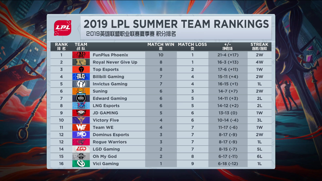 专访?WE电竞俱乐部CEO：“夹缝生存”的老牌电竞俱乐部