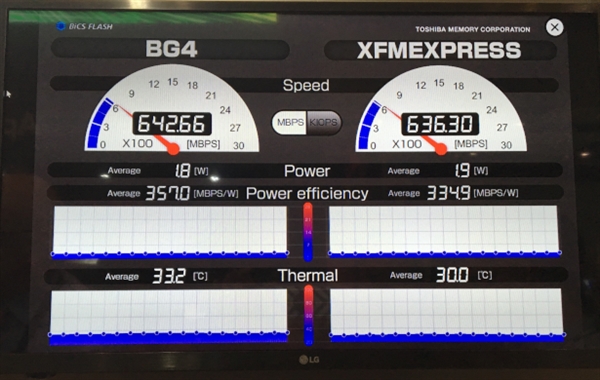 东芝推出XFMExpress标准：NVMe SSD缩微成存储卡
