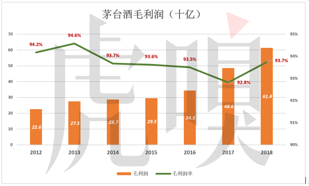 「虎嗅APP」拧巴的茅台：拒绝承认是奢侈品！出厂价远低于用钞票投出的市场价
