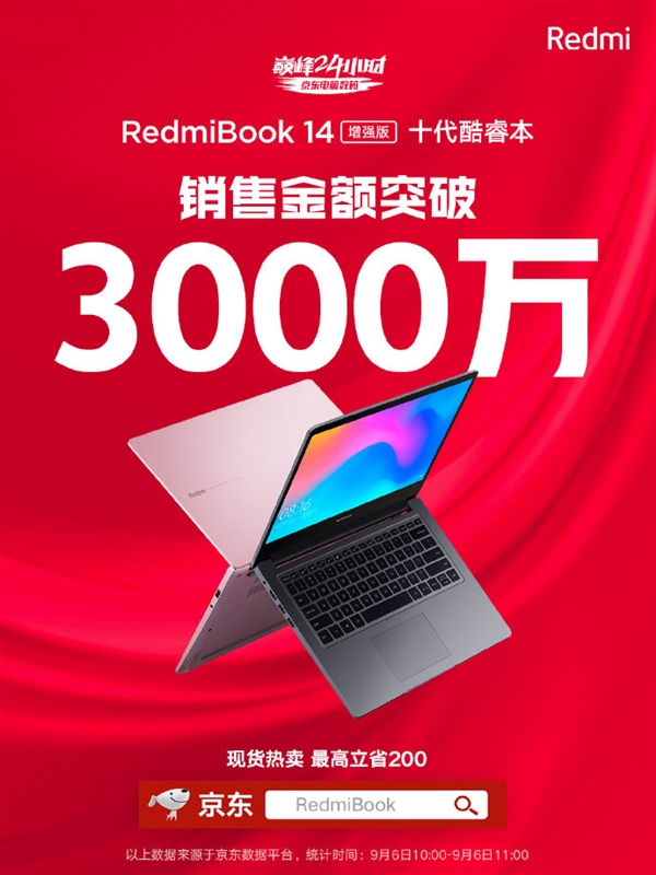 RedmiBook 14增强版首销火爆：1小时销售额突破3000万元