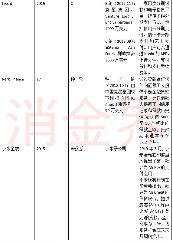 蚂蚁金服、小米科技等巨头抢占印度金融科技风口