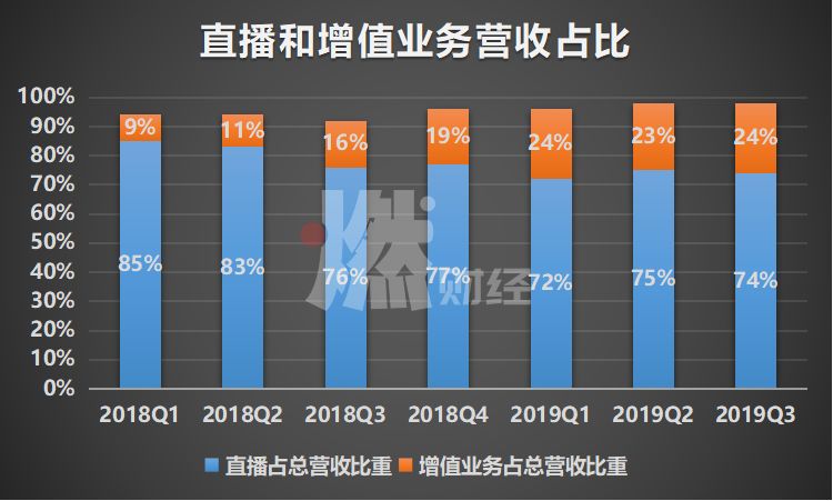 【燃财经】增速放缓、用户停滞，陌陌的未来不靠直播靠什么？