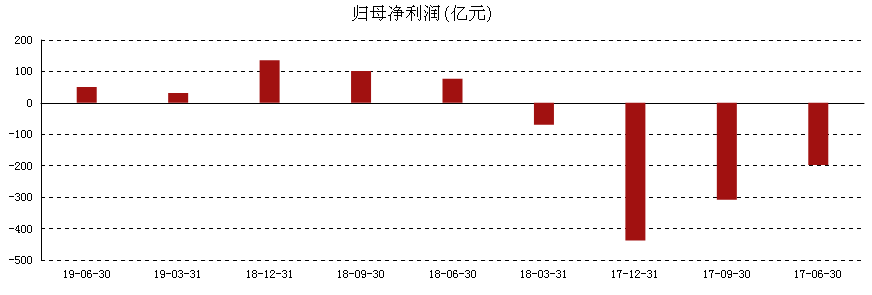 [投中网]小米的焦虑