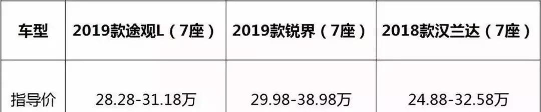 “砸场子”还是“打酱油”？7座版途观L能扳倒汉兰达？