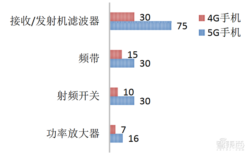 「智东西」超越摩尔定律的芯片黑科技！巨头纷纷入局，一文看懂SiP技术