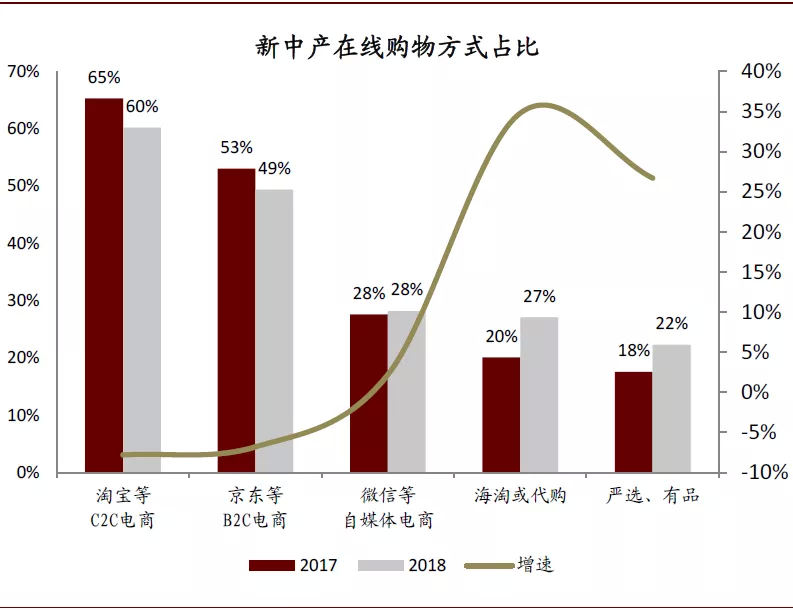 聚焦新消费20组合新在哪里