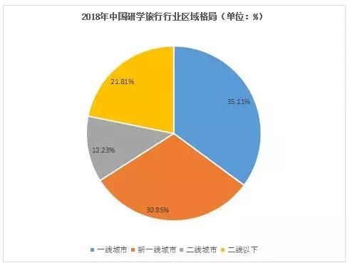 研学旅行大数据,你知道多少?