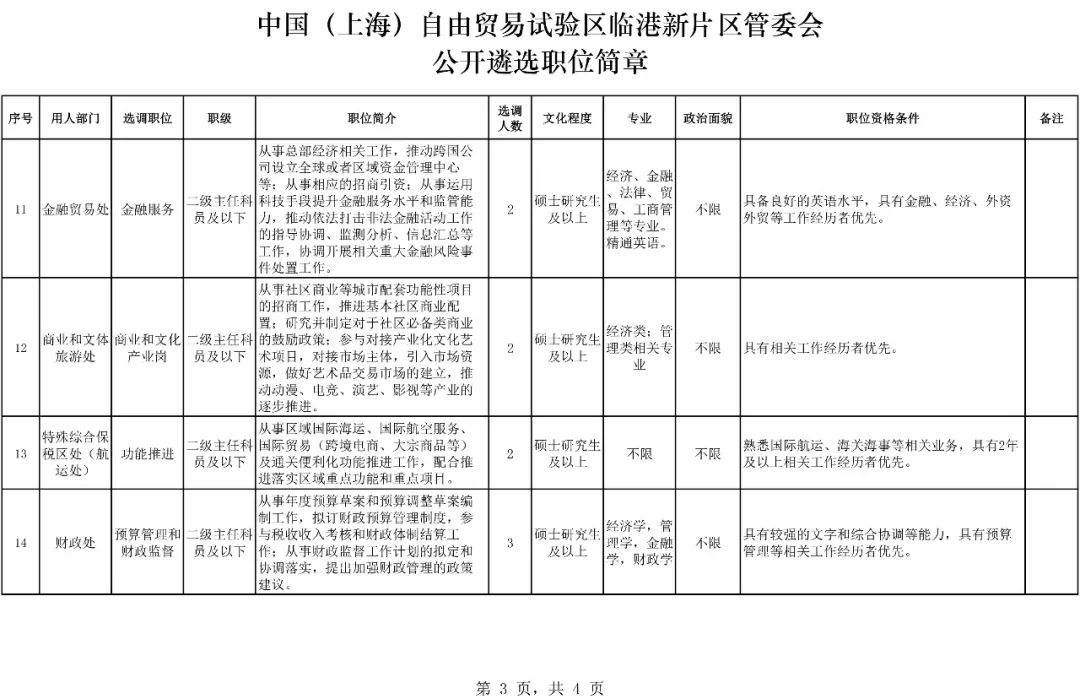 上海最高80万年薪招公务员！要求是…