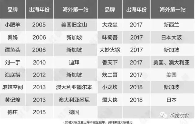频频出海“采蜜”大龙燚第七家海外店落户悉尼