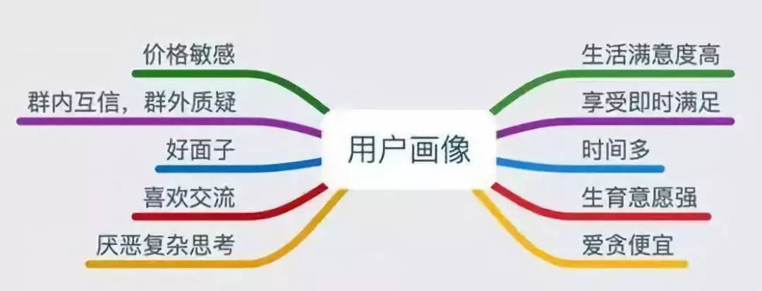 不要瞧不起小镇的青年和中年，没有房贷的他们才是真正的富豪