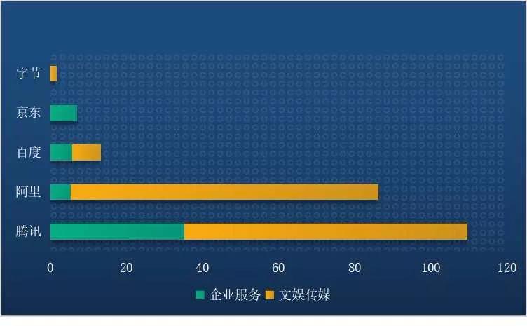 「连线Insight」2019年，互联网巨头们的钱去哪了？
