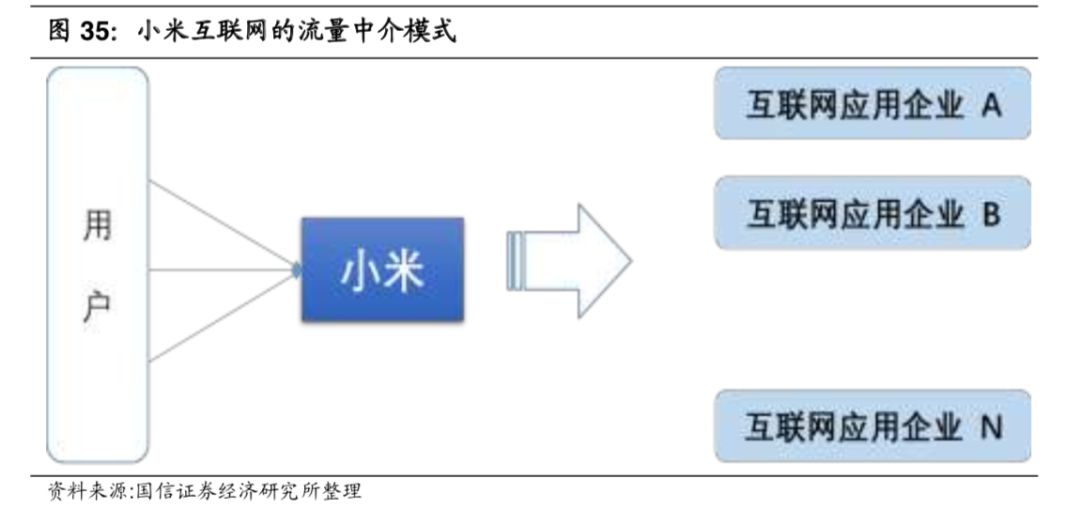 [投中网]小米的焦虑