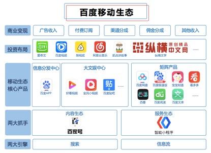 百度投资知乎后，知乎会成为下一个贴吧吗