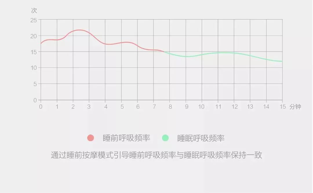 戴上它！随时随地享受肩颈SPA，舒适好睡眠