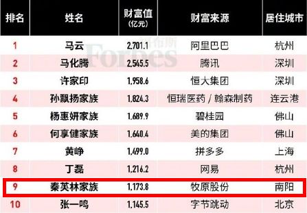 月薪2万招聘复旦等名校生去养猪?“精英招聘”是不是噱头