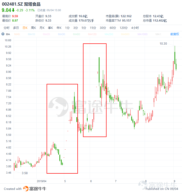AH消费股估值天壤之别！对比80家企业后我们发现……