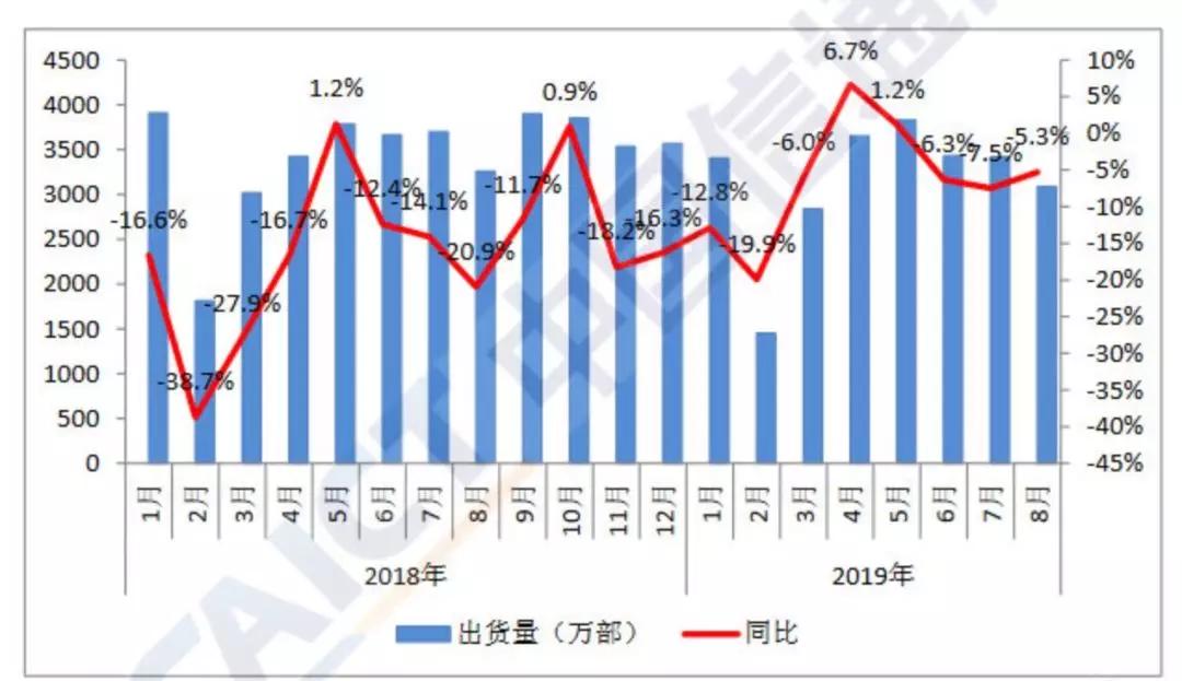国内5G手机仅出货29.1万部，肯德基推恋爱游戏