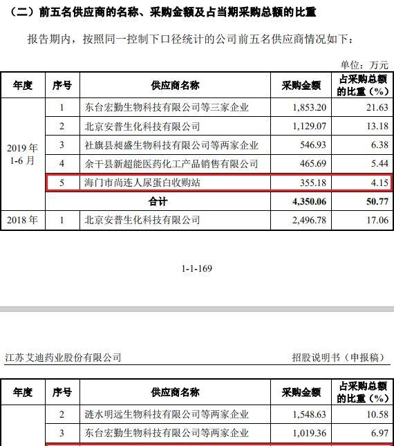 东台供应商
