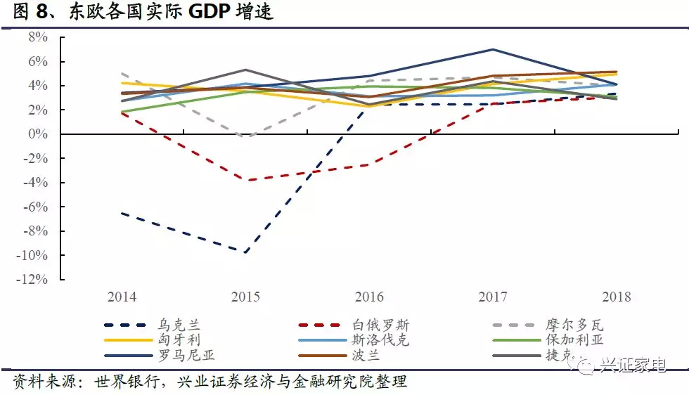 年均GDP占比低(2)