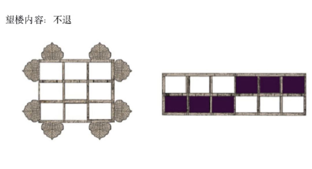 研究完《长安12时辰》的望楼系统，我魔怔了