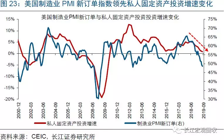 gdp顺周期_元素周期表(2)