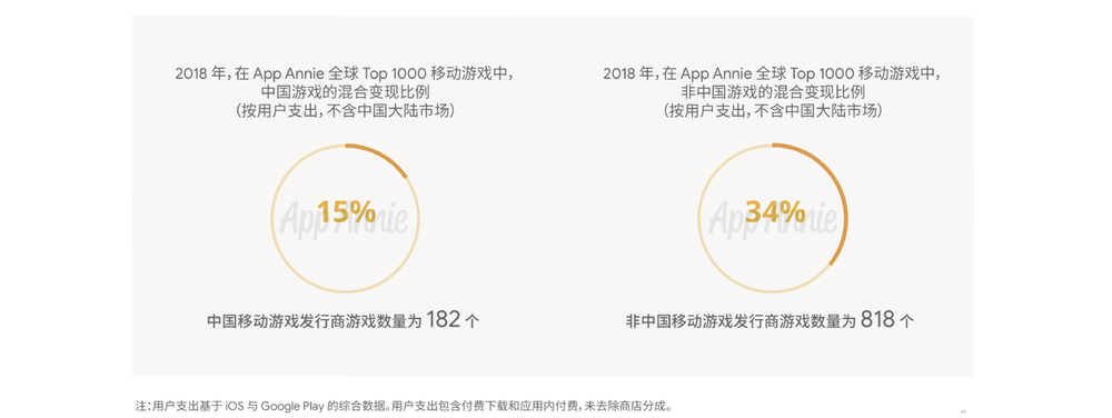 手游出海：都别愣着，该赚钱了