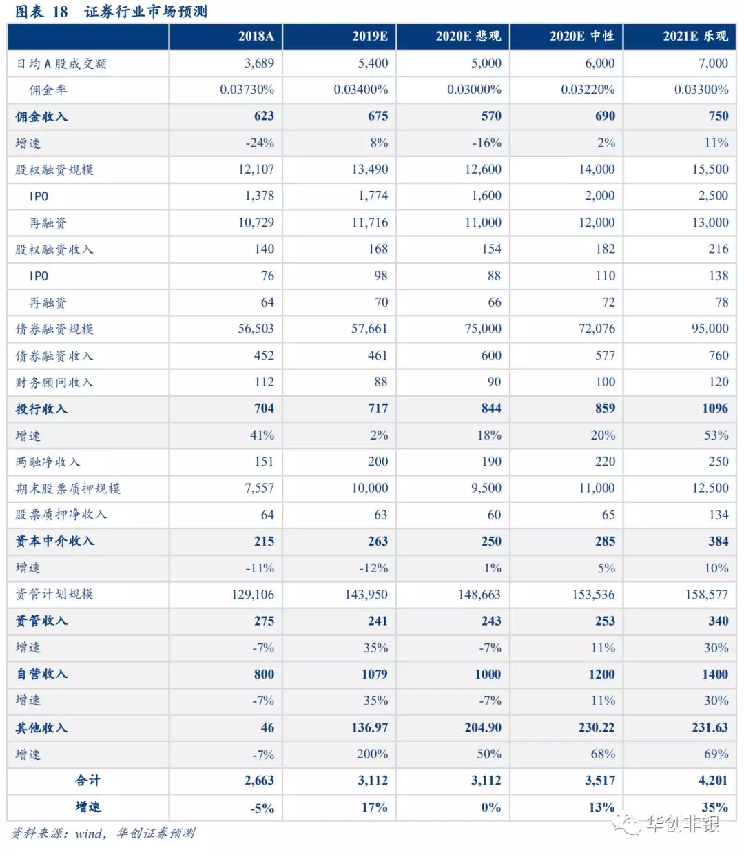 科创板对GDP的影响(2)