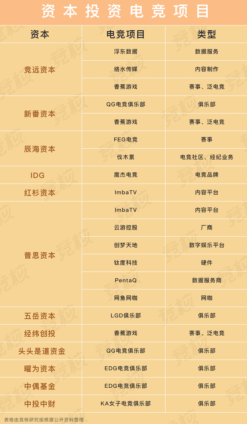 敞开钱袋子，解压资源包，资本如何掘金电竞？