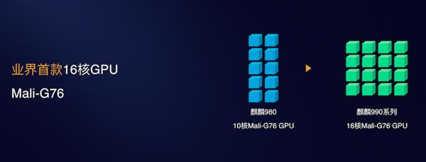 [驱动之家]麒麟990 5G获外媒集体好评：华为Mate30系列引高度期待