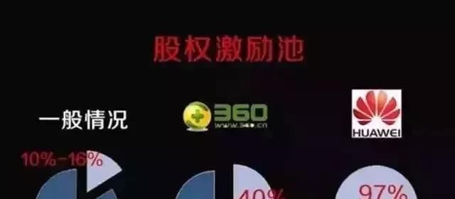 股权顶层架构如何合理设计(附经典案例分析)
