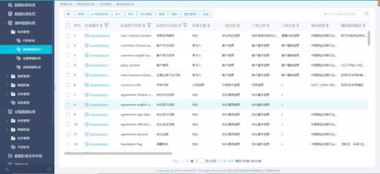 如何避免先污染后治理浅谈数据标准管理的应用