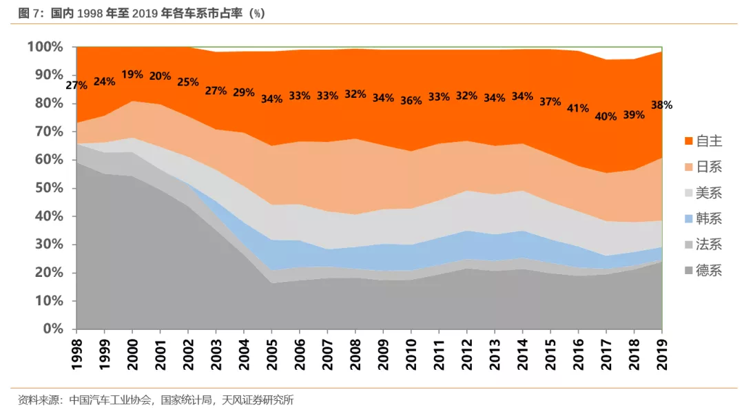 天风证券:行业产能出清 SUV霸主长城汽车(02333)量价齐升 首予“买入”评级插图99 天风证券:行业产能出清 SUV霸主长城汽车(02333)量价齐升 首予“买入”评级插图99