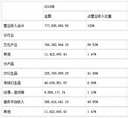 《哪吒之魔童降世》盗版卖出1.5万件，光线还能做什么？