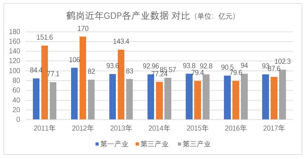 邵武市gdp人均收入_江苏经济半年报 人均收入冲击两万元,苏宁锡三市GDP继续领跑全省(3)