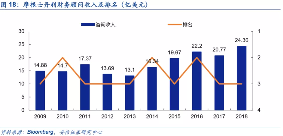 底蕴奠定业务优势，深度分析摩根士丹利(MS.US)核心竞争力