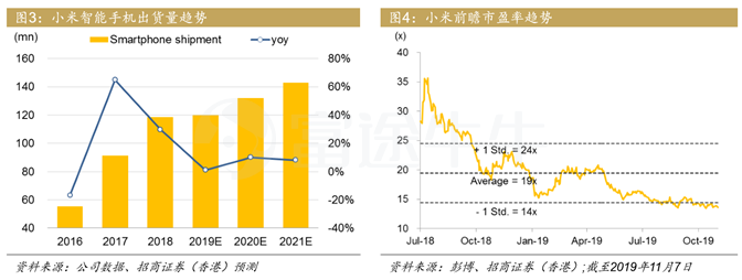 小米q3业绩前瞻 :国内受压海外增长,盈利能否稳住?