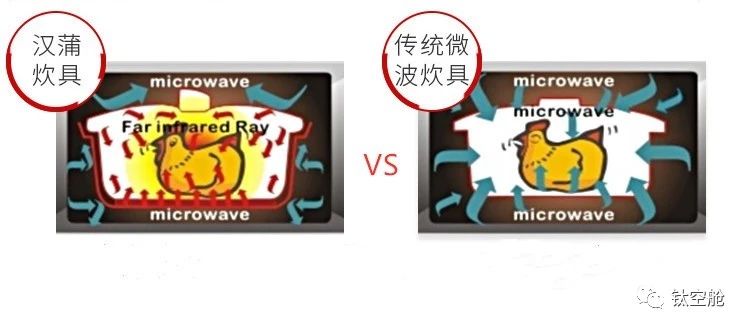 【钛媒体】女朋友要来，如何用微波炉叮出一顿大餐？