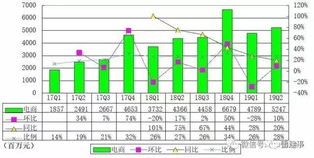 网易考拉卖身阿里疑云CFO杨昭烜曾说不玩亏损换增长模式