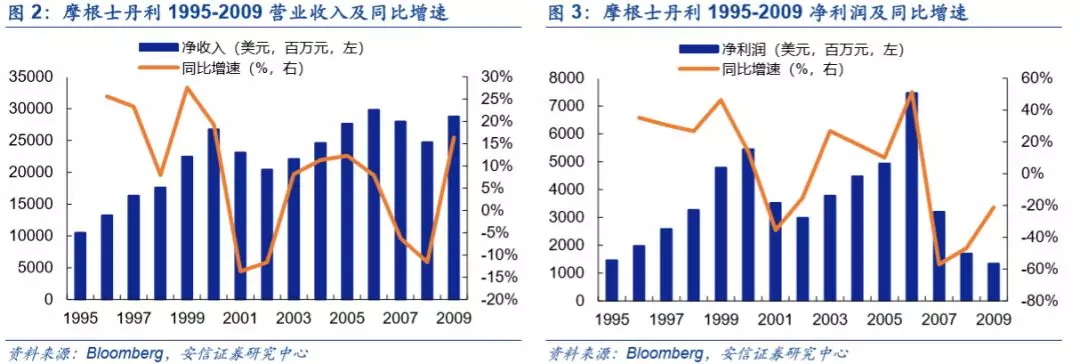 底蕴奠定业务优势，深度分析摩根士丹利(MS.US)核心竞争力