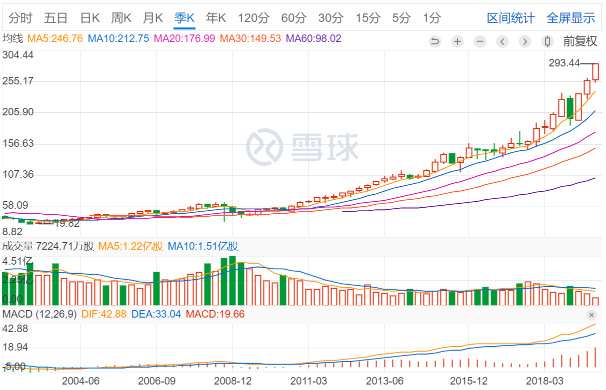 Costco奇遇记：大妈骑电动车抢爱马仕 茅台比零售价便宜1元